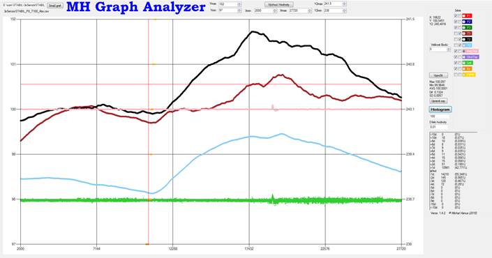 MH Graph Analyzer